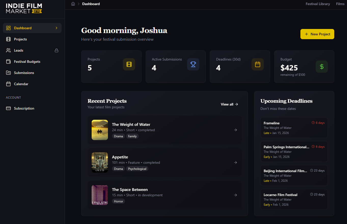 Dashboard overview